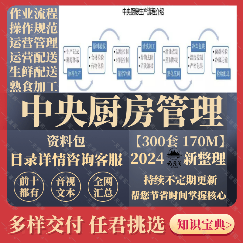 中央厨房管理表格物流配送体系