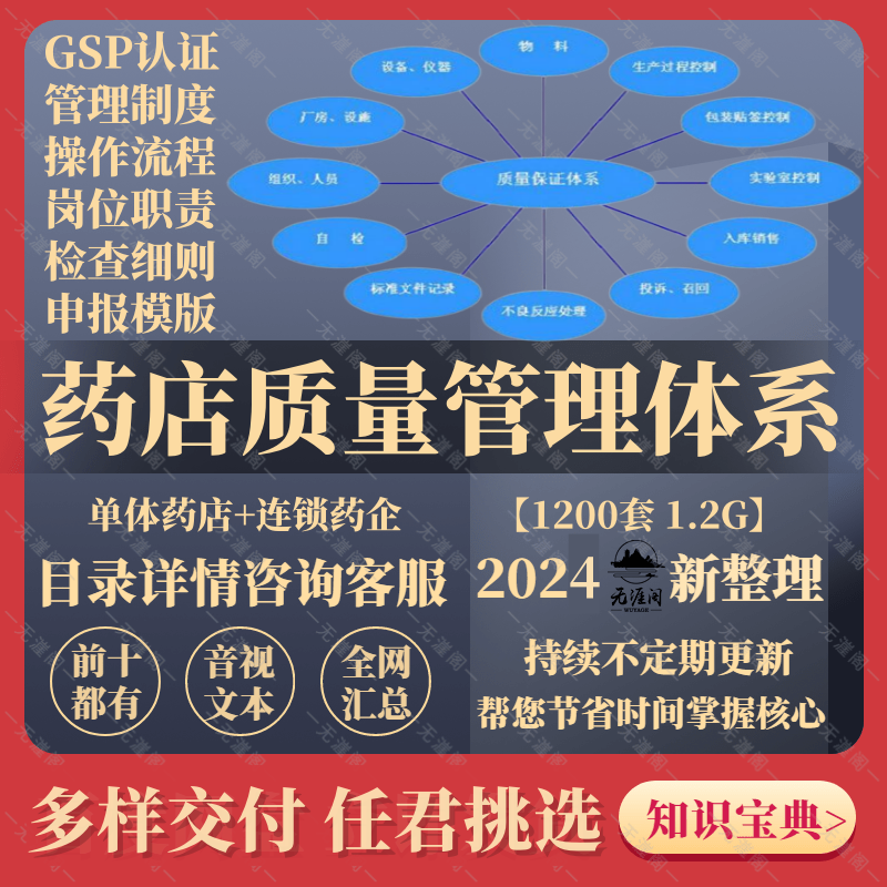 大型连锁药房单体药店药品质量