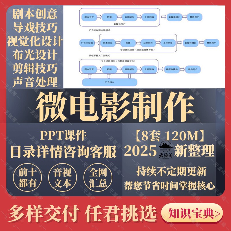 微电影创作PPT教学教案课件备课讲演剧本戏画面构图现场拍摄灯光