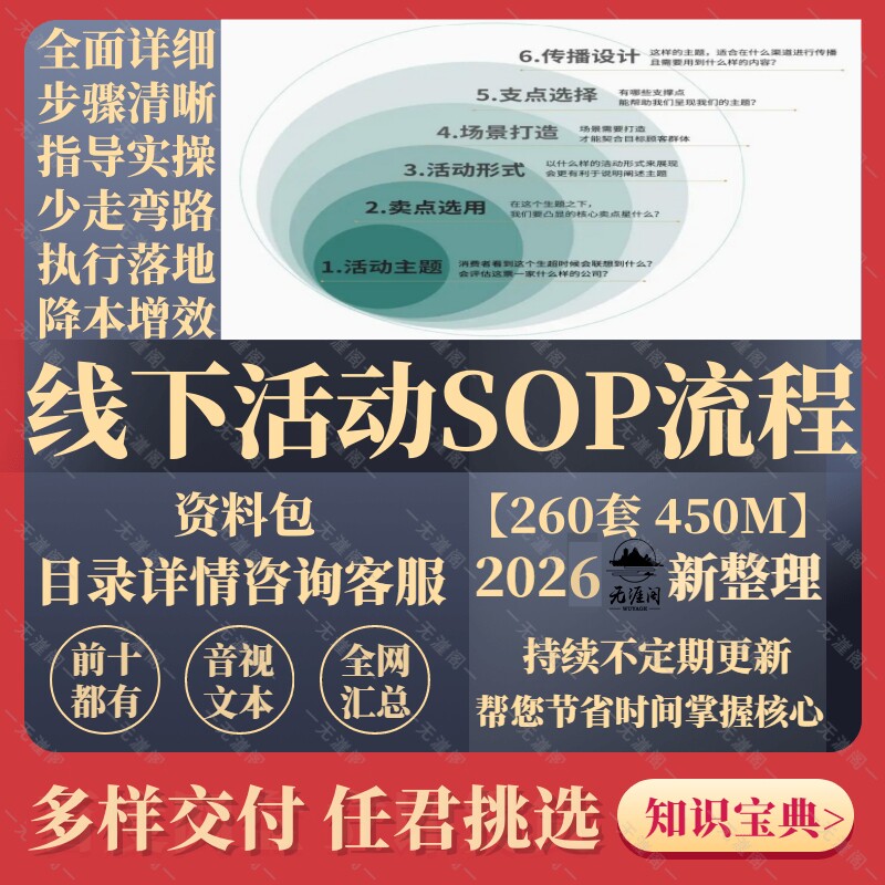 大型线下活动策划执行手册方案会务流程展会对接单SOP流程源资料