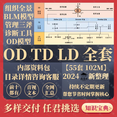 OD组织发展TDLDHR培训课件资料