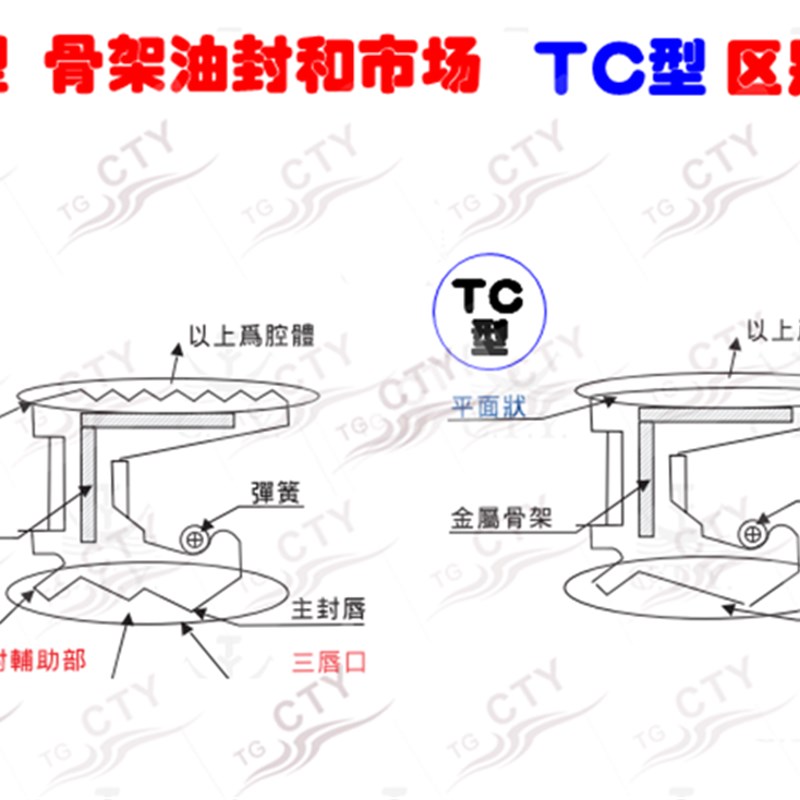 进口TG CTY骨架油封TC30*40/42/45/50/52/55/60/65*5/7/8/10/12