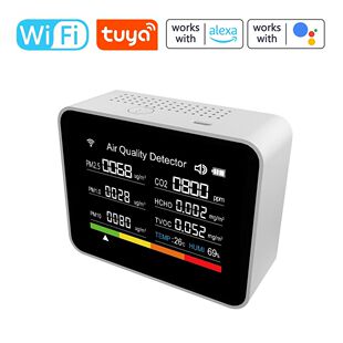 Monitor de calidad del aire para interiores, Detector de CO2