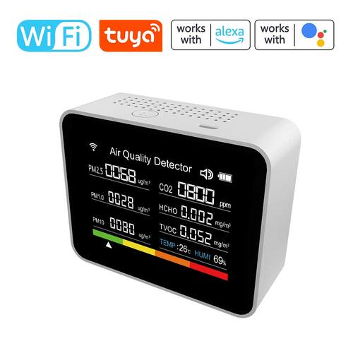 Monitor de calidad del aire para interiores, Detector de CO2