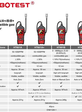 Detector de fugas de Gas HT601, Analizador de metano, inflam
