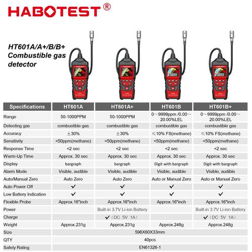 Detector de fugas de Gas HT601, Analizador de metano, inflam