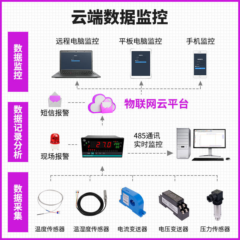 腾辉温度巡d检仪6路12路18路温度压力巡检仪智能多路温度巡检仪