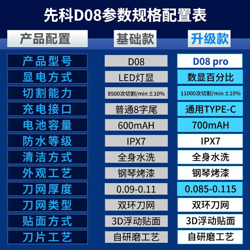 SAST/先科电动剃须刀男士剃胡刀防水充电三刀头多功能剃须刀数显图片