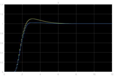 基于Matlab和Simulink的直流电机模糊PID控制器设计  程序源码