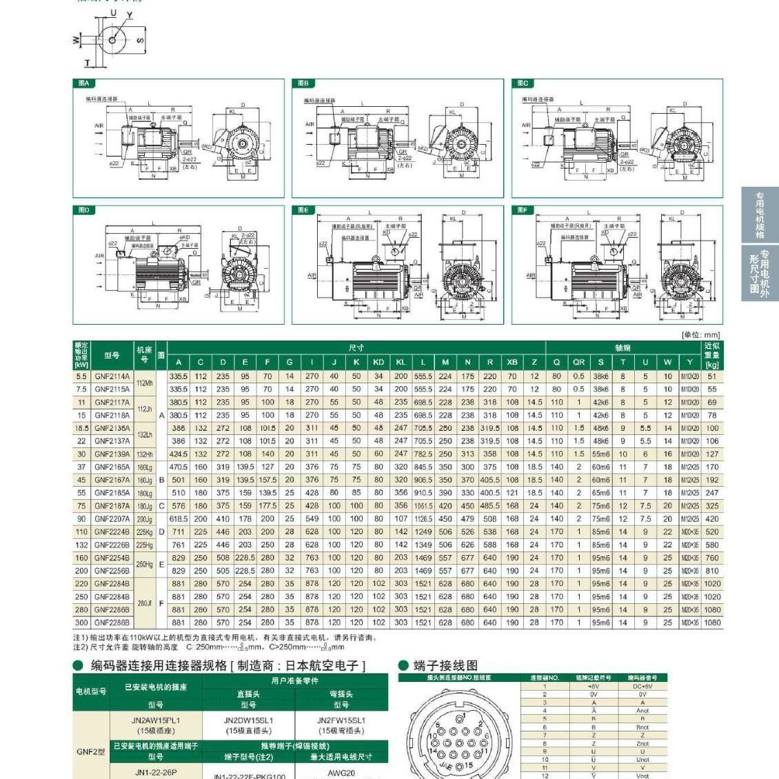销售FUJI富士变频电机MV8115A系列,MLU1107J4P200V