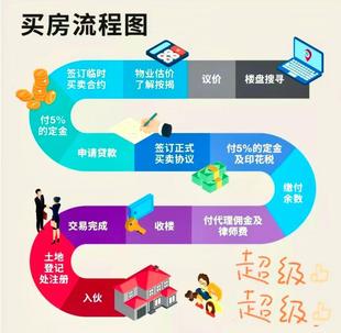 香港买房咨询陪看跑腿买房服务咨询费