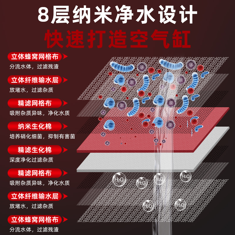 鱼缸过滤棉超级净水活性炭海绵专用高密度净化8d材料魔毯水族器