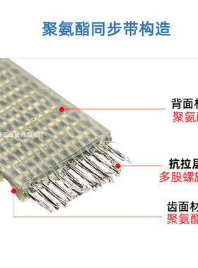 防油同步带钢丝聚氨酯102XL104XL108XL110XL114XL116XL高速传动带