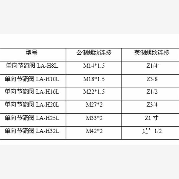管式单向节流阀 LA-H8L LA-H32L LA-H25L LA-H25L LA-H20L/H16L