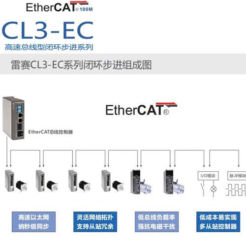 雷赛智能EtherCAT闭环总线驱动器CL3-EC503 CL3-EC507 CL3EC808AC