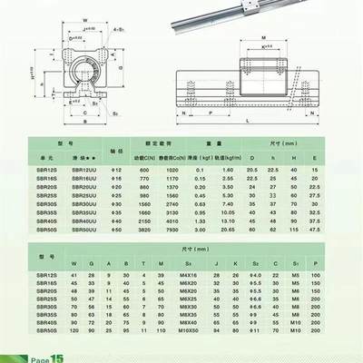 SBR直线圆柱光轴导轨铝拖导轨滑块/高精度木工推台手推锯滑轨滑台