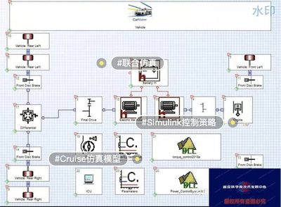 增程式混合动力汽车（串联式混动构型）Cruise整车仿真模型。