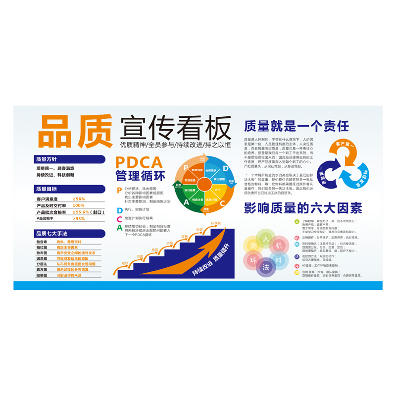 车间质量管理宣传画看板品质管理安全生产宣传栏6s8s现场管理贴画工厂消防安全精益生产海报展板公示栏标识牌