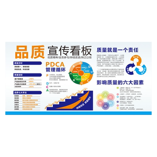 车间质量管理宣传画看板品质管理安全生产宣传栏6s8s现场管理贴画工厂消防安全精益生产海报展板公示栏标识牌