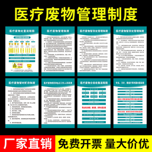 医疗废物管理制度处置收集流程图暂存管理规定检查标准知识培训废物分类安全防护处置应急预案交接运输公示牌