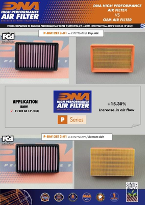 DNA改装R1250空气滤芯加大进气