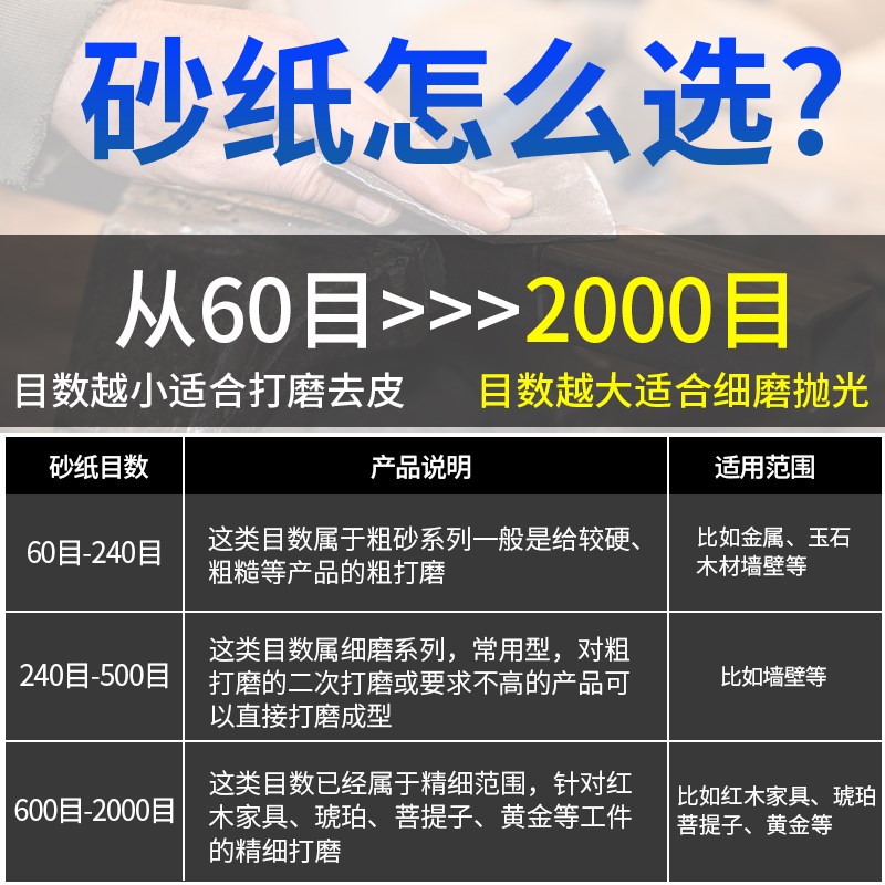 速发砂纸60片-2000目墙面目属打磨抛光木工沙纸金水砂皮水磨干磨