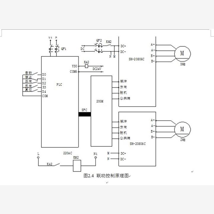 基于PLC的数控车床控制系统的设计2D图机械CAD图纸