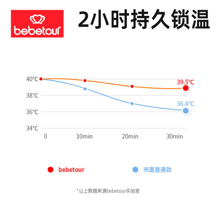 bebetour婴儿洗澡盆可折叠宝宝浴盆新生儿童洗澡桶家用大号可坐躺