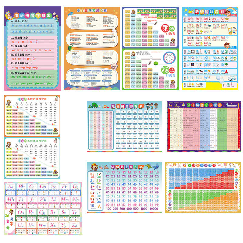 小学生学习挂图象形识字挂图乘除口诀表同步1-3年级识字表怎么看?
