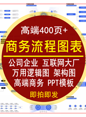 商务流程图表PPT模板高端公司大厂企业互联网万能逻辑架构图素材
