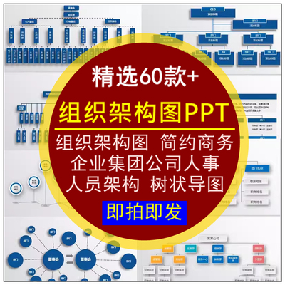组织架构图PPT模板企业集团公司人事员架构树状导图商务简约素材