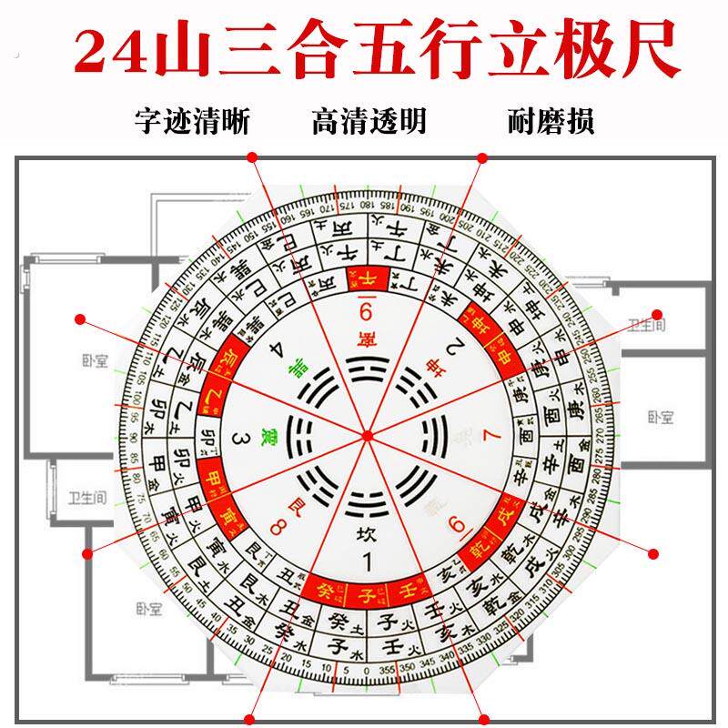 二十四山三合五行立极尺高精度专业透明罗盘24山八宅户型布局尺