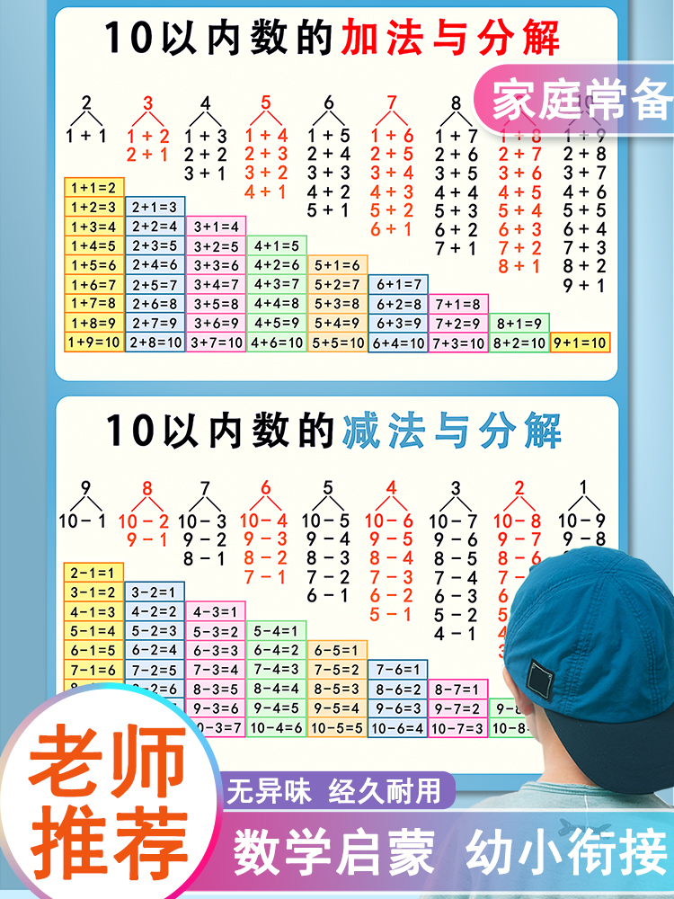 1020以内加减法口诀表的分解与组成挂图儿童学习数学数字教具墙贴 玩具/童车/益智/积木/模型 玩具挂图/认知卡 原图主图