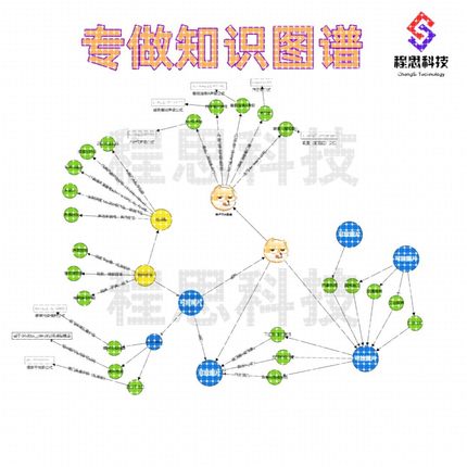 知识图谱构建neo4j可视化问答系统python环境配置运行出图机学习