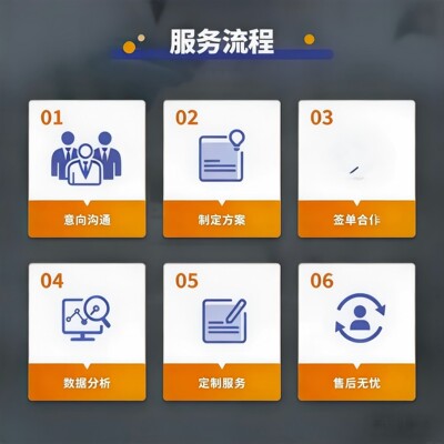 Docking分子模拟分子对接分子动力学设计服务费