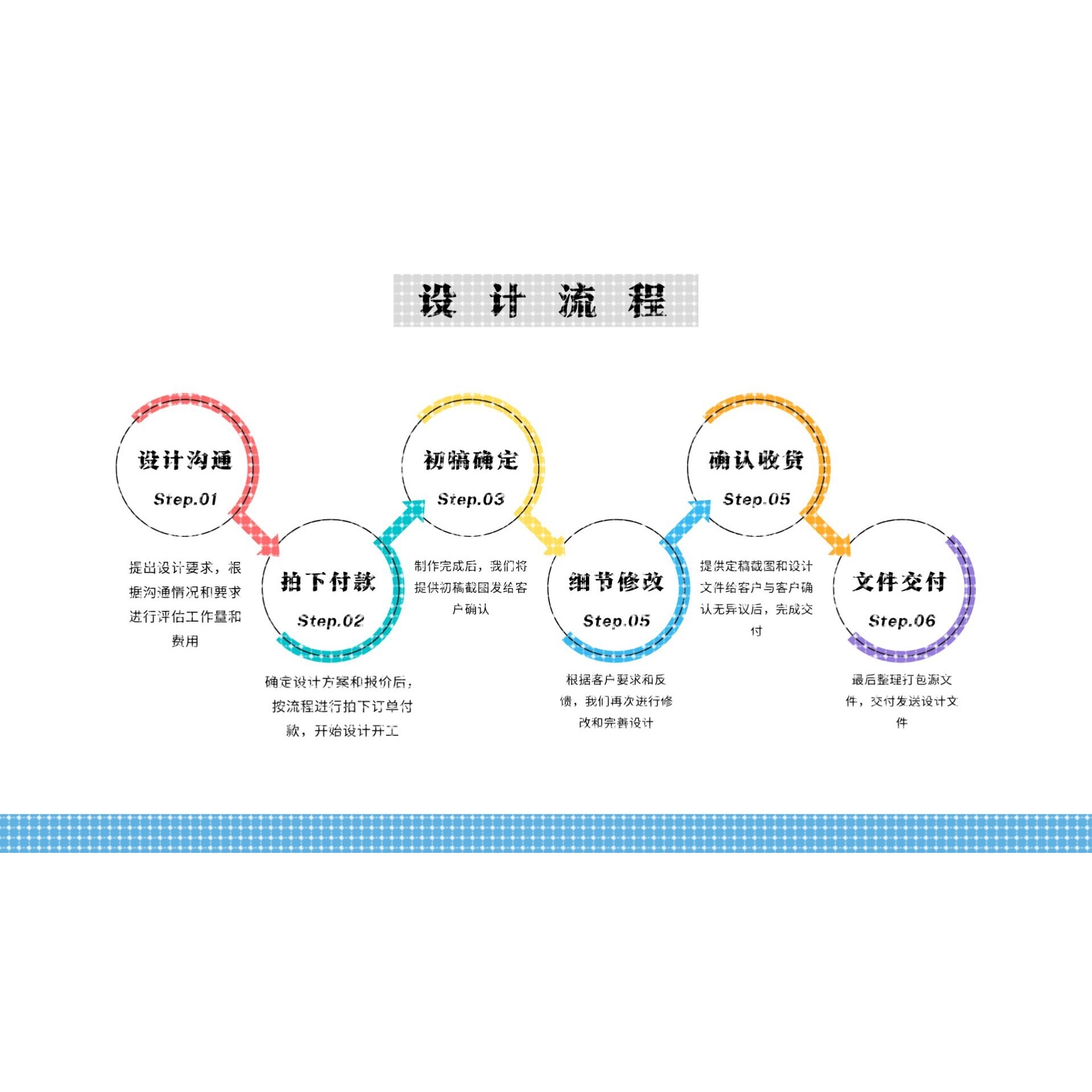 ROBOGUIDE发那科机器人仿真设计代做