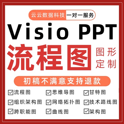 思维导图visio流程图绘画制作代画word技术路线组织架构ppt甘特图