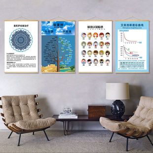 心理咨询室装饰画情感咨询室冰山理论挂画学校教室实木卷轴挂布画