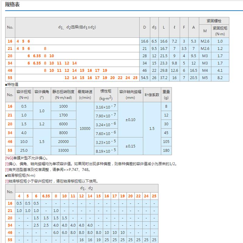 经济膜片联轴器C-SCPS/16/21/28/34/46/55-4/5/6/8/9/10/11/12/14