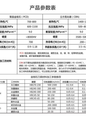 金刚石刀片钻石刀粒PCD铝铜CBN淬火钢 TPGH080202/080204/080208