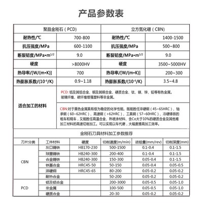 金刚石刀片钻石刀粒PCD铝铜CBN淬火钢 TPGH080202/080204/080208
