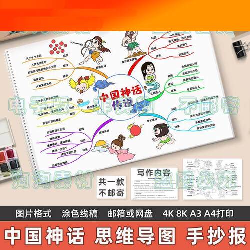 电子版中国神话传说思维导图手抄报小学生课外读书阅读分享思维导