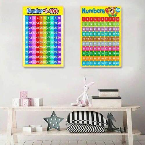 Math Learning ter 1-100 Wall Chart for Girls Boys