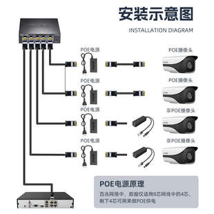 POE供电模块电源监控网络摄像机独立传输分离器48V/52V网桥AP通用