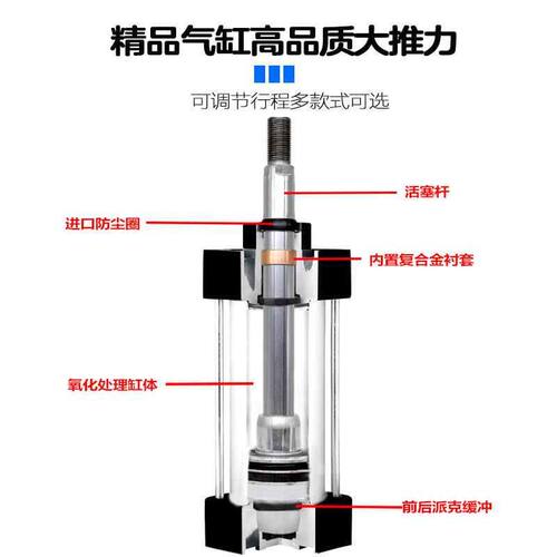 SC气缸EU40 50 63 80 100 160 200X50X100X200-YCC方型标准气缸