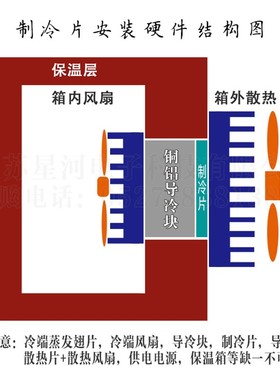 TEC1-12704 半导体制冷片车载冰箱红酒柜电子制冷片40*40*4.0mm
