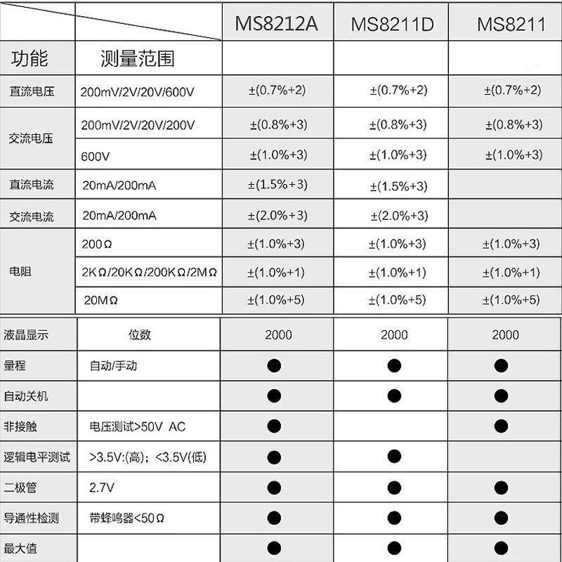 华仪MS8211D/8212A袖珍数字万用表笔多功能小型电工表验电笔迷你