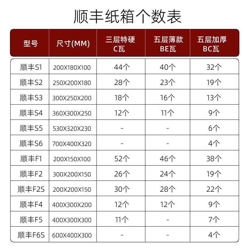 顺丰纸箱特硬顺风快递打包发货箱子123456号三层五层纸盒定做