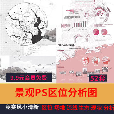 前期人文地理地块区位分析图PSD分层源文件竞赛风建筑设计ps素材