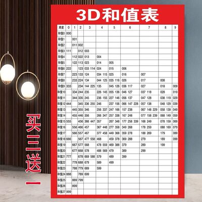 福利彩票店投注站用品3D和值表宣传资料和值投注走势图不干胶贴纸